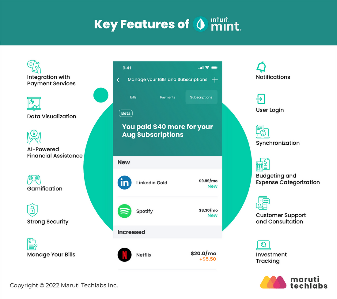 The Ultimate Guide to Mint Budgeting: Everything You Need to Know